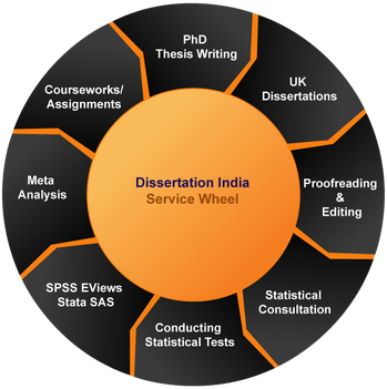 Dissertation Writing India